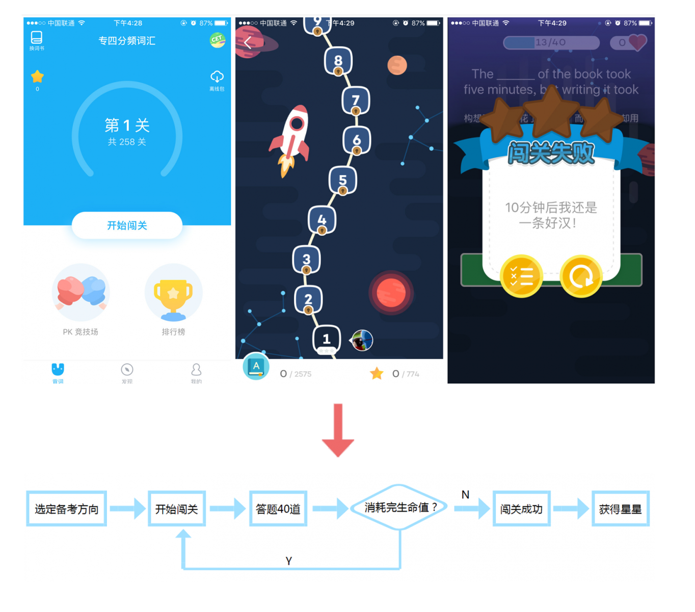 教育工具类APP:用户激励的方法以及使用指导