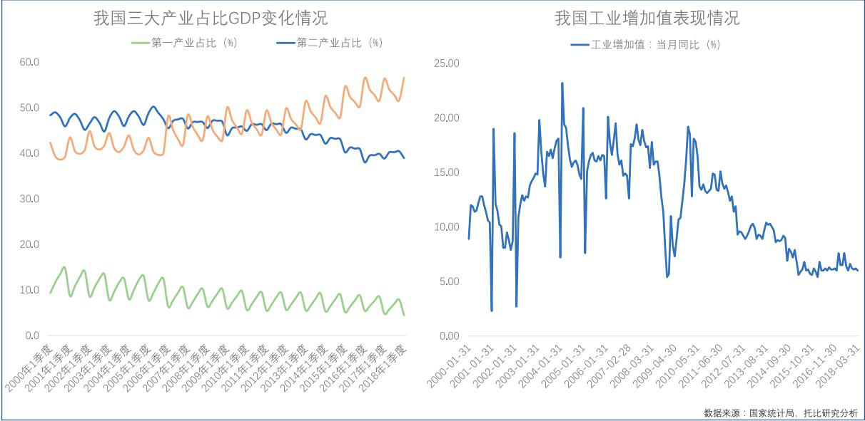 工业制造行业B2B电商平台解决方案